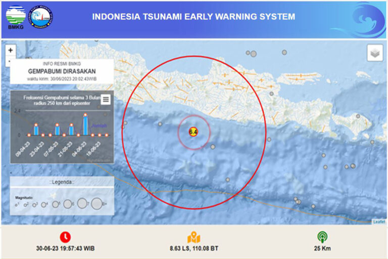 Gempa Magnitudo Guncang Bantul Yogyakarta Terasa Sampai Kota Cepu