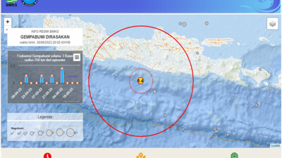 Dua Gempa Susulan Guncang Wilayah Bantul Yogyakarta, BMKG Imbau WASPADA