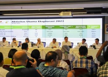 Investasi Industri Hulu Migas Meningkat Tajam di Semester I 2023