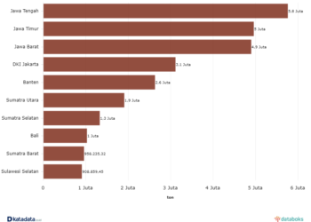 Jawa Tengah Juara! Mengalahkan Jakarta, Menjadi Provinsi Penghasil Sampah Terbanyak di Indonesia pada 2022 4 jawa-tengah-provinsi-penghasil-sampah-terbanyak-di-indonesia-pada-2022-by-katadata