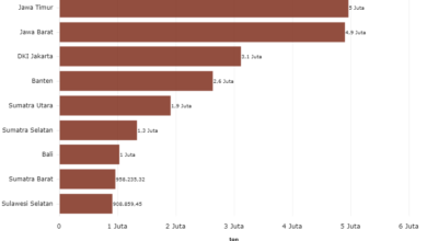 jawa-tengah-provinsi-penghasil-sampah-terbanyak-di-indonesia-pada-2022-by-katadata