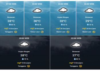 Prakiraan Cuaca Hari Ini di Jawa Tengah, dari Kabupaten Blora Higga Semarang Jelang Malam Tahun Baru 2024