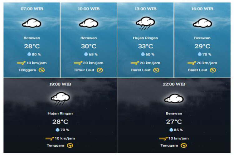 Prakiraan Cuaca Hari Ini di Jawa Tengah, dari Kabupaten Blora Higga Semarang Jelang Malam Tahun Baru 2024