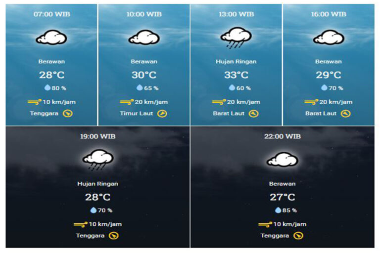 Prakiraan Cuaca Hari Ini di Jawa Tengah, dari Kabupaten Blora Higga Semarang Jelang Malam Tahun Baru 2024