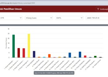 Dua Mantan Bupati Ini Saling Kejar, Anna Mu'awamah Disalip Haeny Relawati