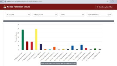 Dua Mantan Bupati Ini Saling Kejar, Anna Mu'awamah Disalip Haeny Relawati