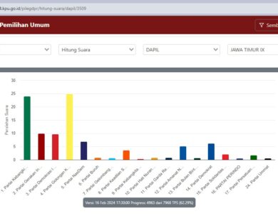 Dua Mantan Bupati Ini Saling Kejar, Anna Mu'awamah Disalip Haeny Relawati