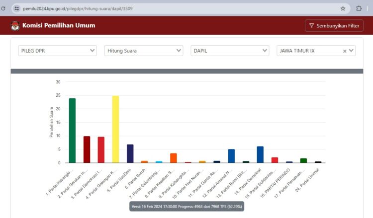 Dua Mantan Bupati Ini Saling Kejar, Anna Mu'awamah Disalip Haeny Relawati