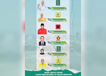 Melaju Gesit, Anna Mu'awanah Kalahkan Petahana Ratna Juwita dan Abidin Fikri