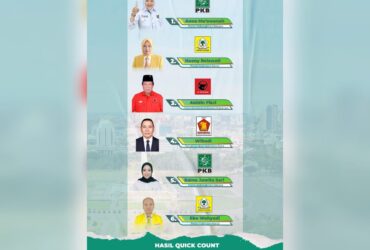 Melaju Gesit, Anna Mu'awanah Kalahkan Petahana Ratna Juwita dan Abidin Fikri