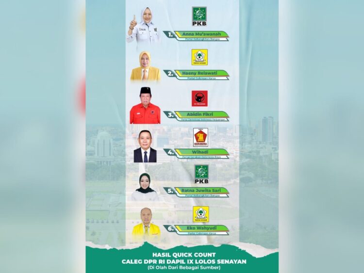 Melaju Gesit, Anna Mu'awanah Kalahkan Petahana Ratna Juwita dan Abidin Fikri