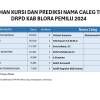 UT Cepu Riset, Rilis Prediksi Caleg Terpilih DPRD Kabupaten Blora dari Dapil 2 Pemilu 2024