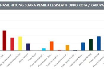 Perebutan Kursi DPRD Bojonegoro Memanas, Berikut INI Potensi Caleg Terpilih dalam Pemilu 2024