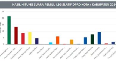 Perebutan Kursi DPRD Bojonegoro Memanas, Berikut INI Potensi Caleg Terpilih dalam Pemilu 2024