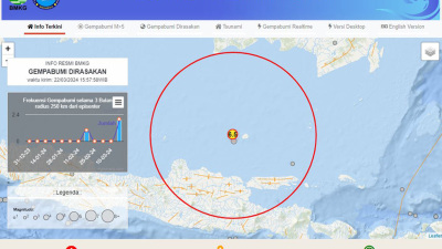 Gempabumi Tektonik M6,0 di Laut Jawa Tidak Berpotensi Tsunami