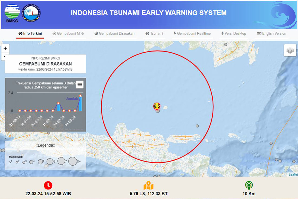 Gempabumi Tektonik M6,0 Di Laut Jawa Tidak Berpotensi Tsunami
