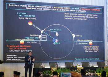 Hilal Awal Ramadhan 2024 Belum Nampak Kemenag Secara Teori Awal Puasa Di Tahun 2024 Jatuh Pada Hari