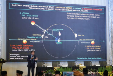 Hilal Awal Ramadhan 2024 Belum Nampak Kemenag Secara Teori Awal Puasa Di Tahun 2024 Jatuh Pada Hari