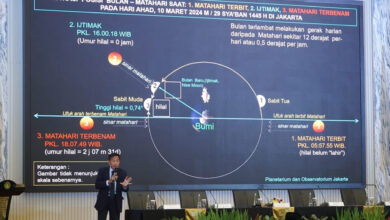 Hilal Awal Ramadhan 2024 Belum Nampak Kemenag Secara Teori Awal Puasa Di Tahun 2024 Jatuh Pada Hari