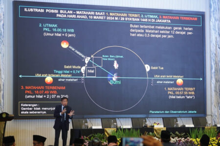 Hilal Awal Ramadhan 2024 Belum Nampak Kemenag Secara Teori Awal Puasa Di Tahun 2024 Jatuh Pada Hari