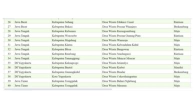 MARKOTOP! Desa Wisata di Blora Ini Masuk Top 50 Desa Wisata Terbaik di Indonesia Tahun 2024 Versi Kemenparekraf