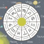 Zodiak Anda Hari Ini di Awal Bulan Juli 2024 Bagaimana Karir dan Asmara Anda Menurut Tanda Astrologi