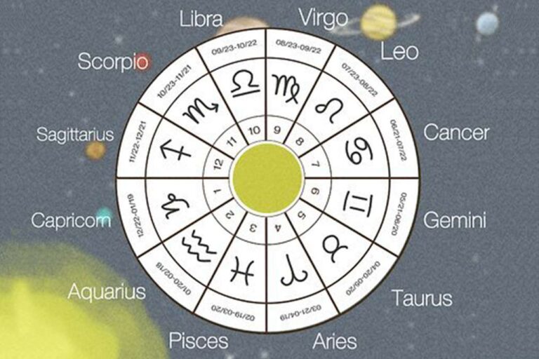 Zodiak Anda Hari Ini di Awal Bulan Juli 2024 Bagaimana Karir dan Asmara Anda Menurut Tanda Astrologi