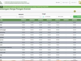 Harga Pangan di Kabupaten Blora Sepekan Terakhir, Mulai 27 September 2024 - 4 Oktober 2024