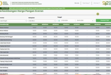 Harga Pangan di Kabupaten Blora Sepekan Terakhir, Mulai 27 September 2024 - 4 Oktober 2024
