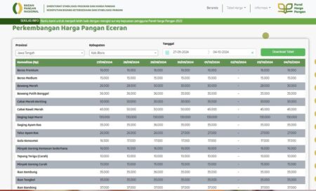 Harga Pangan di Kabupaten Blora Sepekan Terakhir, Mulai 27 September 2024 - 4 Oktober 2024