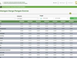 Pergerakan Harga Pangan di Ngawi Jawa Timur Selama Sepekan