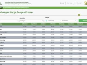 Pergerakan Harga Pangan di Ngawi Jawa Timur Selama Sepekan