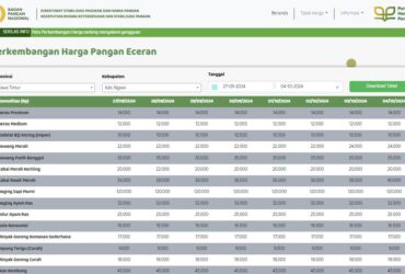 Pergerakan Harga Pangan di Ngawi Jawa Timur Selama Sepekan