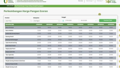 Pergerakan Harga Pangan di Ngawi Jawa Timur Selama Sepekan