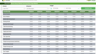 Update! Harga Pangan di Bojonegoro Jawa Timur, Mulai 27 September - 4 Oktober 2024
