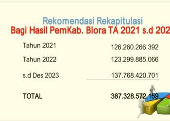 Blora Raup Ratusan Miliar dari Pajak Kendaraan Bermotor 5 Screenshot 20241103 184318 Polaris Office