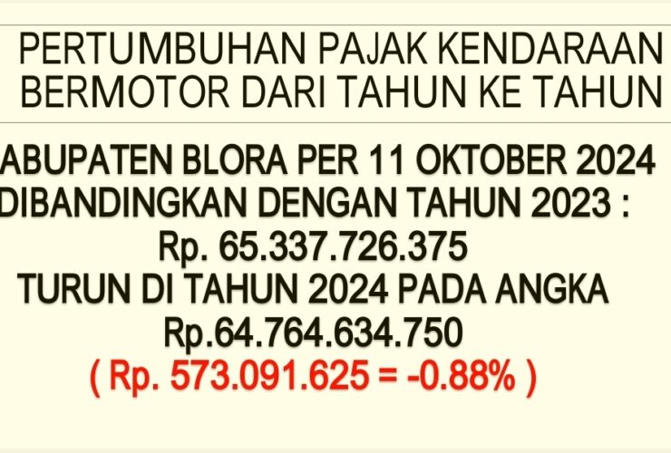 Pendapatan Pajak Kendaraan Bermotor Blora Turun di Tahun 2024