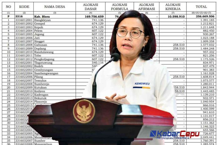 Lengkap! Rincian Dana Desa Kabupaten Blora Tahun 2025 Cek Desamu Dapat Berapa