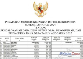 Nominal Dana Desa Kabupaten Blora Tahun 2025 untuk 16 Desa di Wilayah Kecamatan Blora