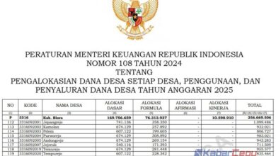 Nominal Dana Desa Kabupaten Blora Tahun 2025 untuk 16 Desa di Wilayah Kecamatan Blora