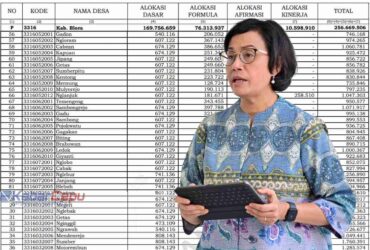 Resmi dari Menkeu Sri Mulyani! Segini Nominal Dana Desa Tahun 2025 untuk 11 Desa di Kecamatan Cepu Blora