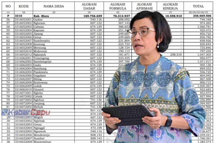 Resmi dari Menkeu Sri Mulyani! Segini Nominal Dana Desa Tahun 2025 untuk 11 Desa di Kecamatan Cepu Blora